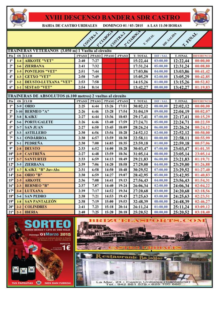Resultados de la XVIII Bandera de traineras SDR Castro, 01-03-2015